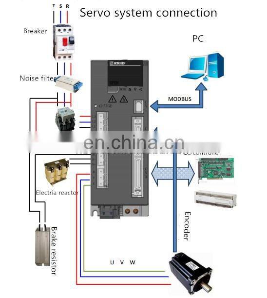 Honsen ac servo motor and drive with 17-bit absolute value encoder using in Fully automatic balance repair machine