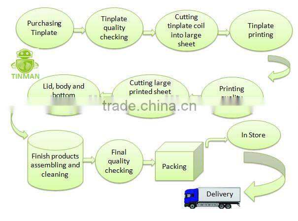 Octagon Cookies Metal Gift Tin Box