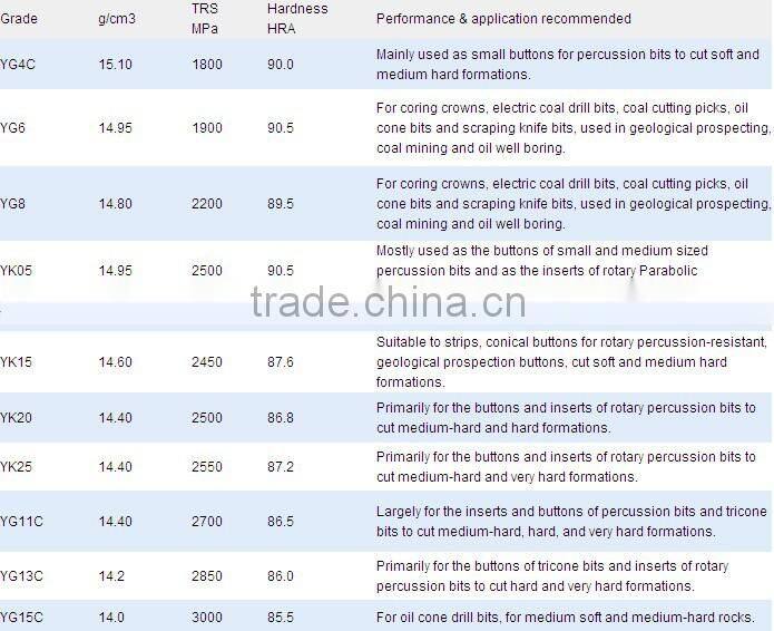 Tungsten carbide button/drilling button for roller reamer with exceptional durability and wear resistance