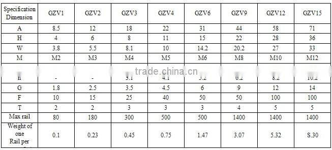 High Precision Linear Guide Shaft GZV4