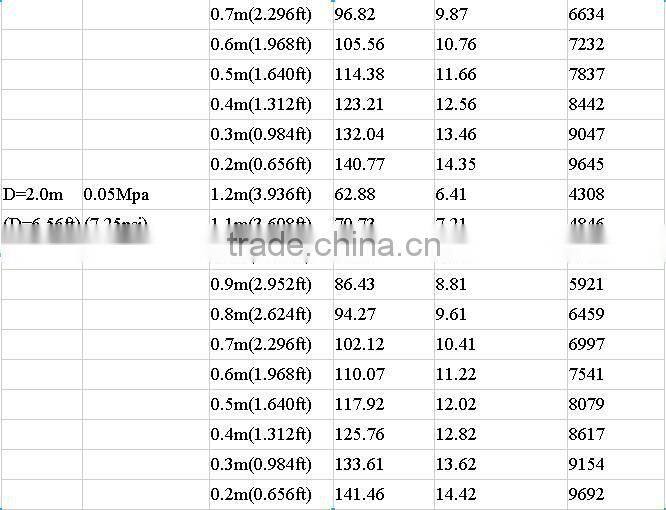 Rubber Marine Aribags