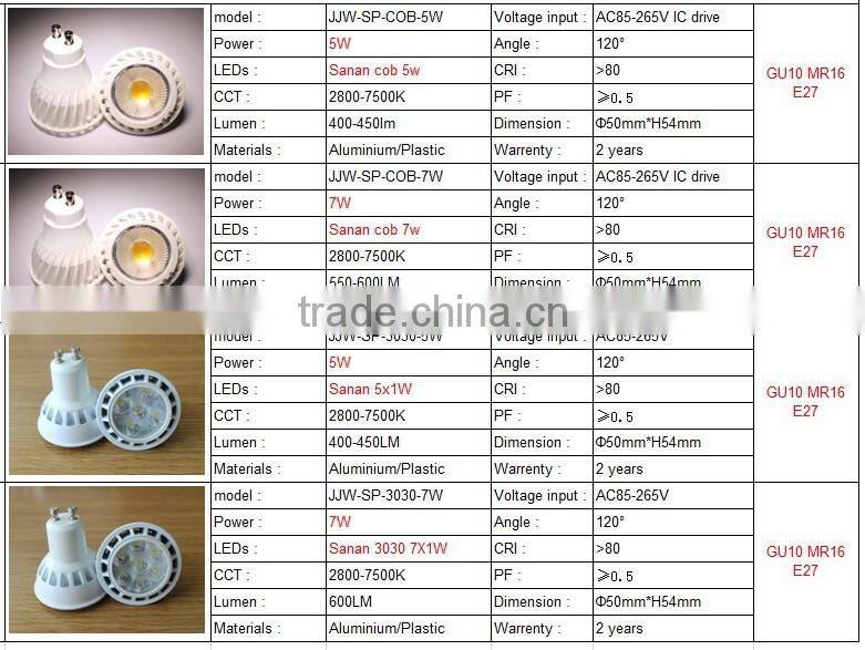 Professional gu10 5630 chip 2800k 3000k warm white 5W gu10 led spotlight ra>97 for home lighting
