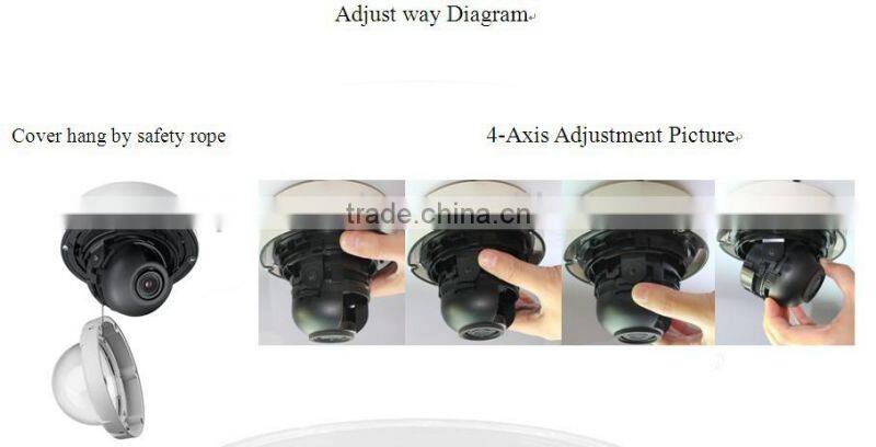 1.3MP 720P HD Network Indoor Dome Camera