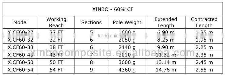 High Modulus carbon fiber antenna mast,telescopic marine mast ,TV antenna mast pole