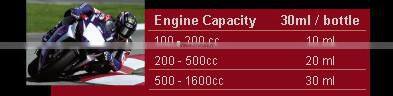 Increase Your Engine Horsepower with Revo Friction Reducer and Engine oil additive