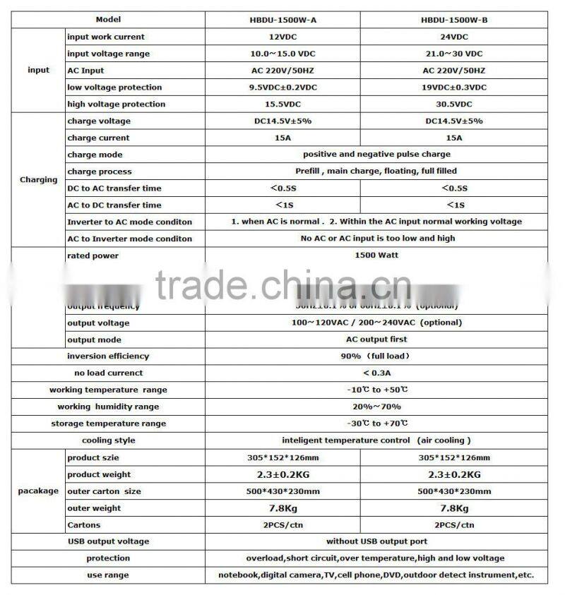 inverter with ups built in battery charger built-in charger power bank 1500W