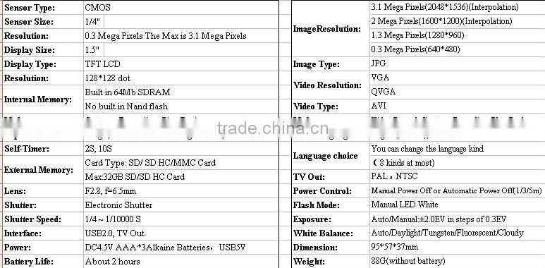 Hot mini cheap video camera product DV136D,for promotion