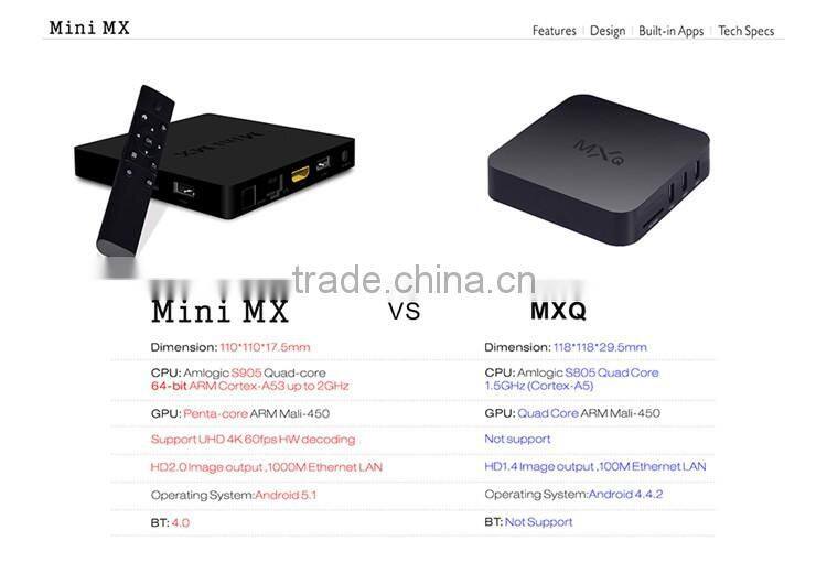 Google Android 5.1 TV BOX Amlogic S905 Fully Loaded KODI Quad Core MINI MX Smart Android TV BOX