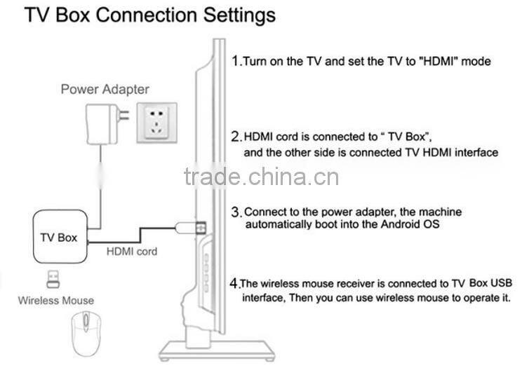 TOPLEO tv box amlogic s905 M9X Quad core ram 1gb/8gb android 5.1 tv box