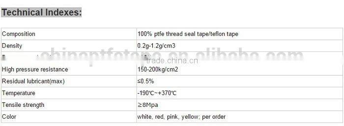 25MM High Quality high demand exporting ptfe teflone thread seal tape & HOT SALE IN 2015