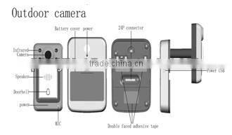 2.4G All-Digital Hot Cheap Wireless Peephole Video Door Phone PY-CT8501