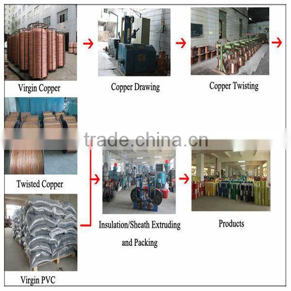 PVC Insulation Material and Solid and stranded Conductor Type H07V-R cable wire