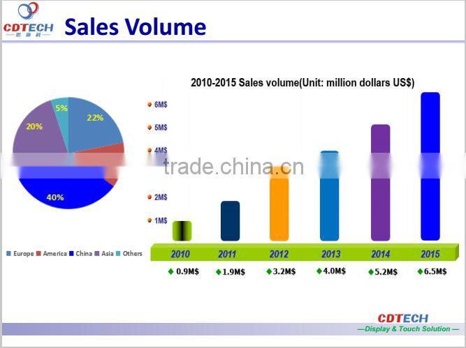 Small size TFT LCD 2.2 inch 176*220 lcd monitor with factory price