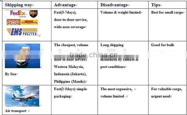 trade assurance childproof PET Plastic dropper bottle& thin insert for e-liquid e-cigarette