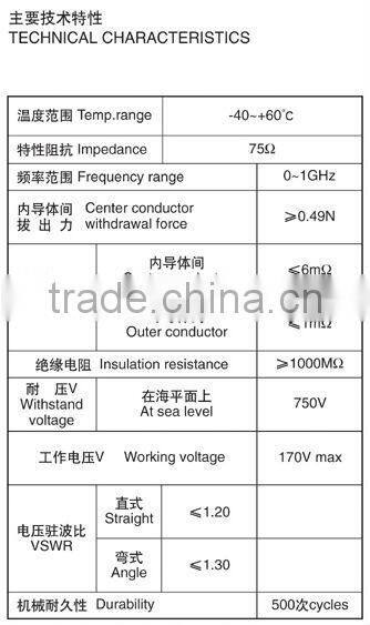 F Connector RG6 COAX COMPRESSION CABLE F CONNECTOR
