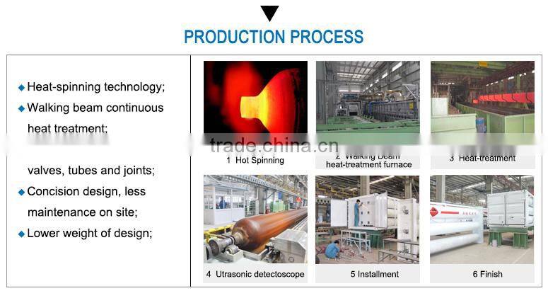 ISO11120 40feet OD559mm 9tubes Natural Gas Jumbo Skid