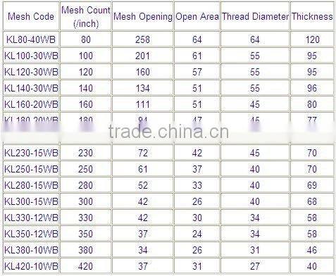 Polyester screen t shirt printing mesh