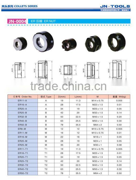 ER Clamping Nuts, Clamp bolt and nut, Wing nut clamp, er nut