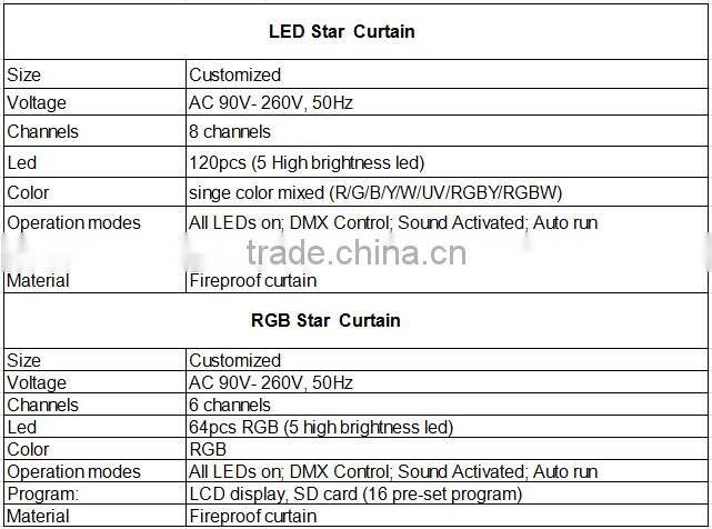 Manufacturer Outdoor Decorative star curtain fiber optic curtain light