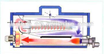 Heat setting Stenter machine