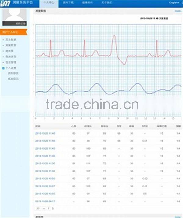 wrist ECG monitor