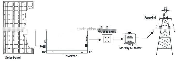 On grid tie 500W solar inverter with pure sine wave output