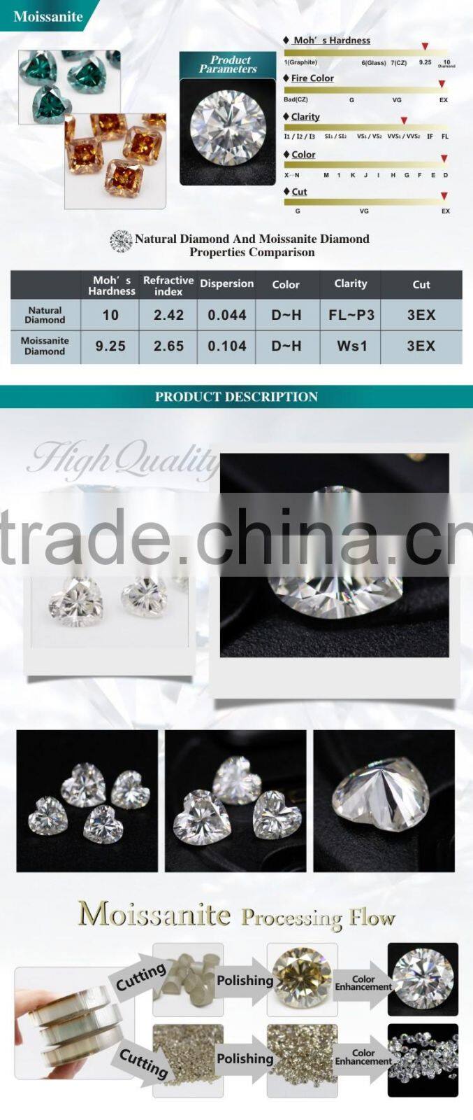 what is moissanite worth it moissanite bracelet moissanite quad ring seal