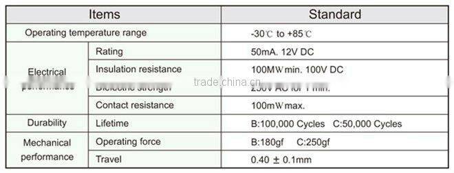 FTVBM01 smd 3.5x4.7mm exit push button switch