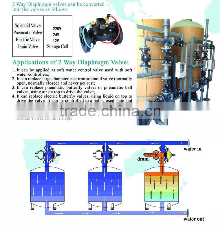 Easy using DN25 1" antifreeze valve for agricultral with Best Service