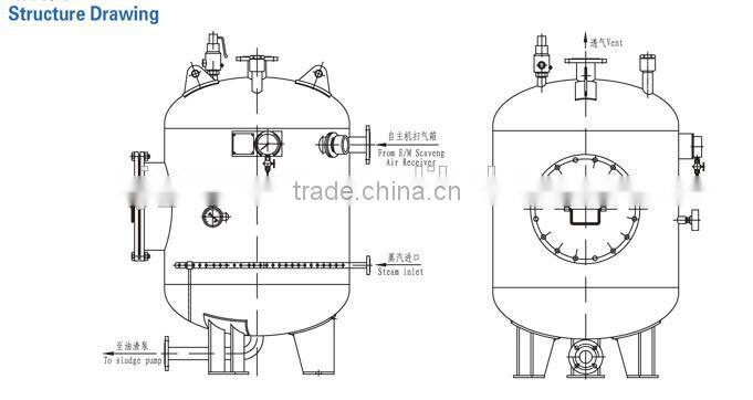 Marine and offershore scavenge air box drain tank