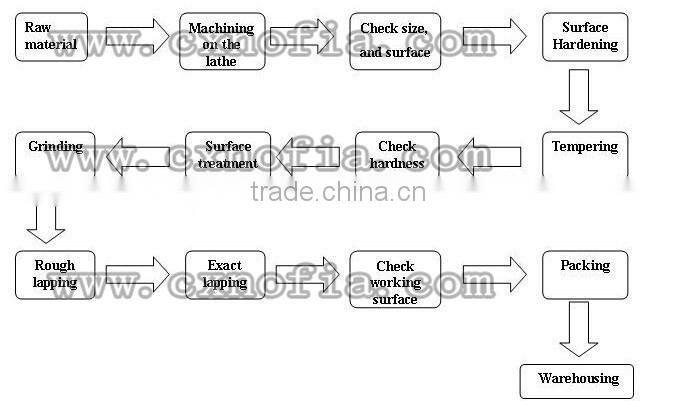 Kubota Piston Ring All kinds Piston Ring Set for Kubota Engine