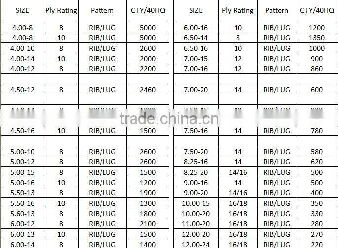 Bias truck tire 4.50-16