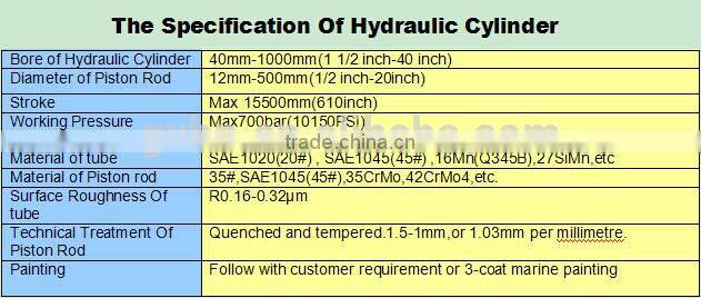 Hydraulic Cylinder