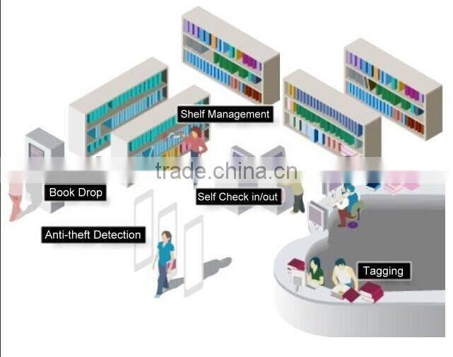 library anti-theft system ( Provide rfid EAS gate,rfid desktop card reader,rfid handheld reader,rfid sticker,SDK,demo software)