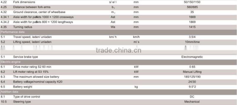 China hot sale 1500kg CE Semi electric pallet jack