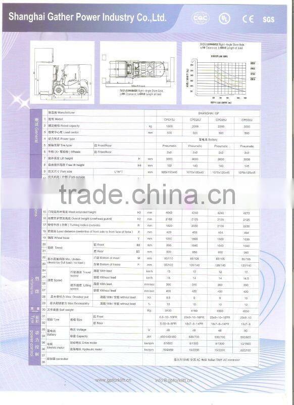 2.5 ton AC power electric forklift truck with GE/CURTIS controller