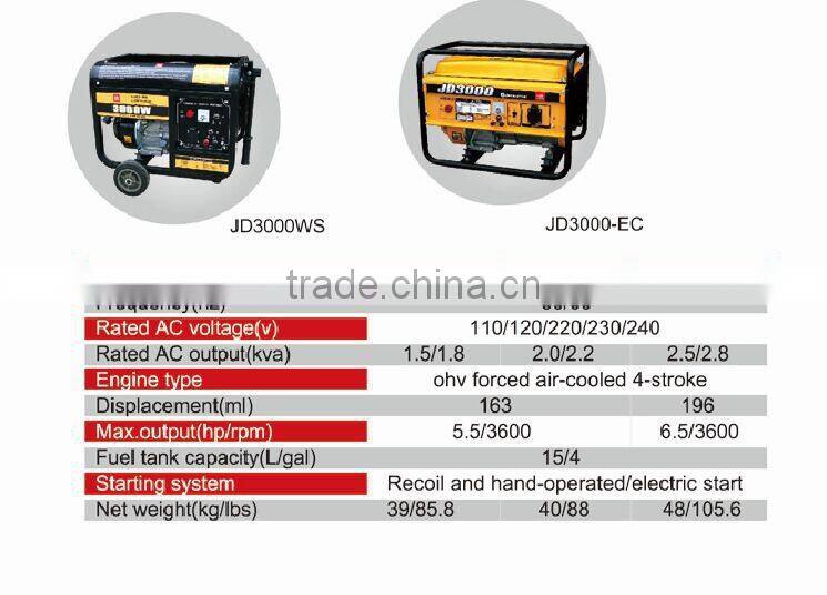 Gasoline Generator JD3000