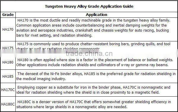 Fishermen Carbide Tools Tungsten Alloy Weights