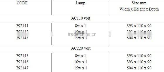 Fluorescent Lamp Use