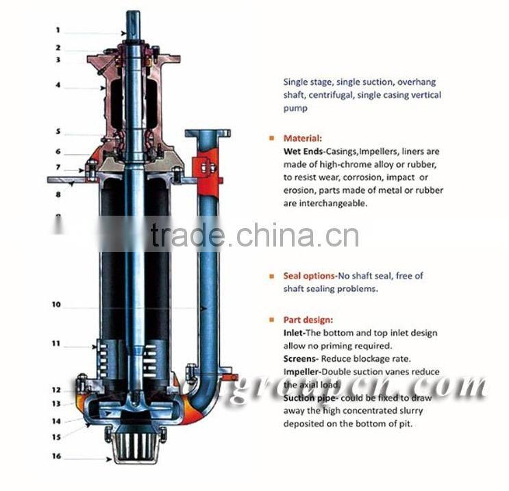 Hot sale BP/BPR Vertical Slurry Sump Pump