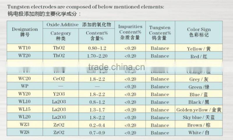 Lanthanum TUNGSTEN GOLD (AWS A5.12 : EWLa-1.5) 2.40 x 175 mm