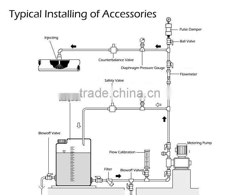 1800L 0.8Mpa mechanical diaphragm chemical metering dosing pump