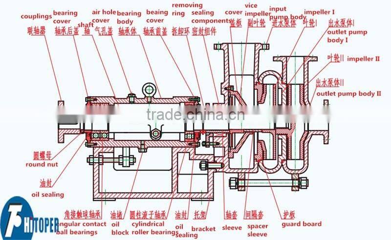 Slurry pump/pulp pump work with filter press, Feeding pump of various filter press