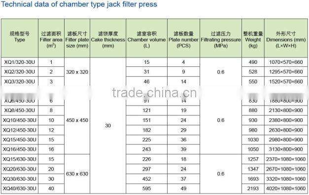 High quality jack filter press used in solid-liquid separation