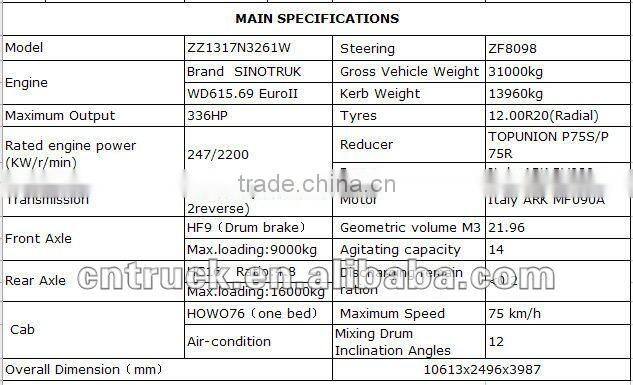 New Chinese HOWO 6*4 roller mixer Sinotruk