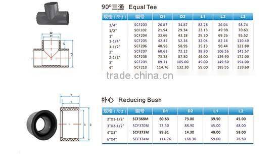 1-12inch ASTM standard SCH40 & SCH80 PVC pipe, pvc pipe fitting, pvc pipe