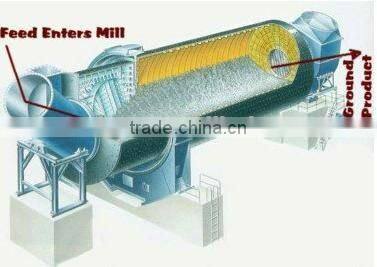 Energy Saving Wet Rock Mill