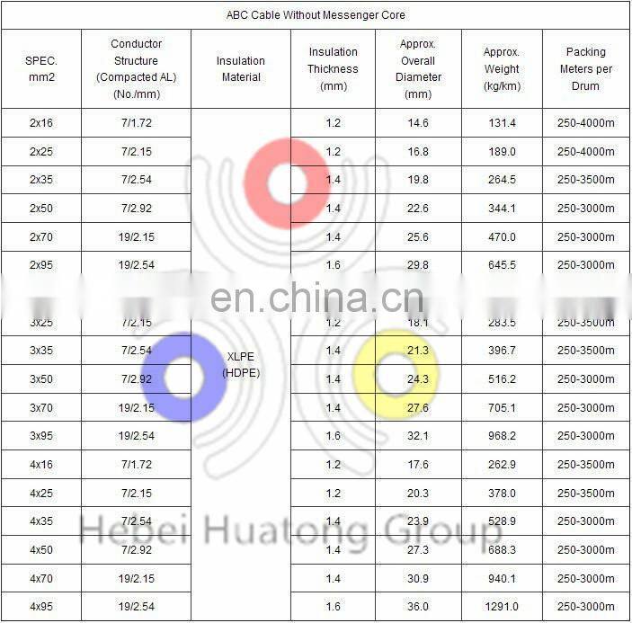 ASTM standard 2 x 25 mm2 Overhead stranded conductor ABC cable