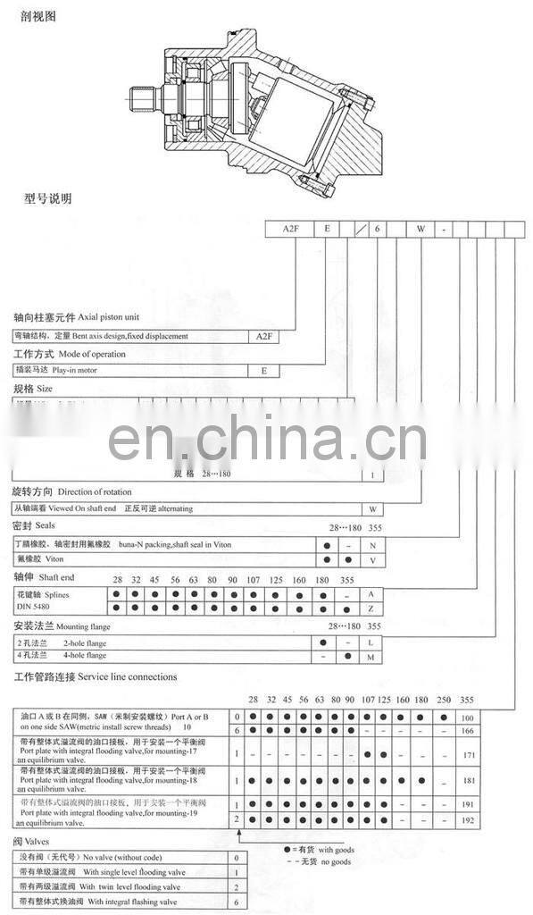 Replace Rexroth Axial hydraulic motor A2FE125/61W-XAL100/171/178/181/188/191/192