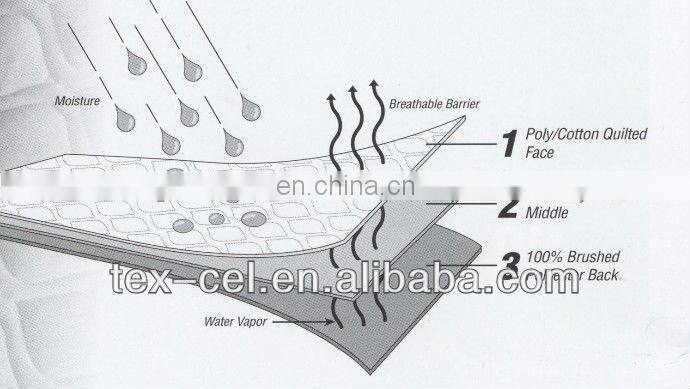 coral fleece mattress topper microfiber filling /mattress protect/mattress cover